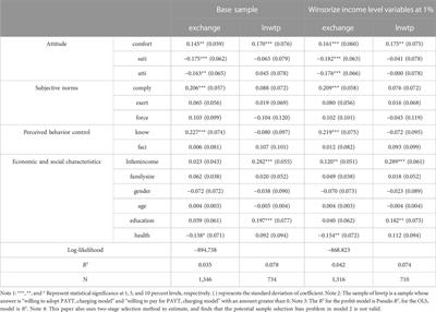 Acceptance of pay-as-you-throw solid waste charging methods among urban residents in China